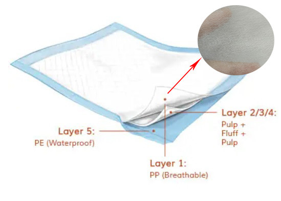 Mua Quần lót dành cho người lớn Vải không dệt 100% PP Chất thấm nước 10g-20gsm không thấm nước online manufacture